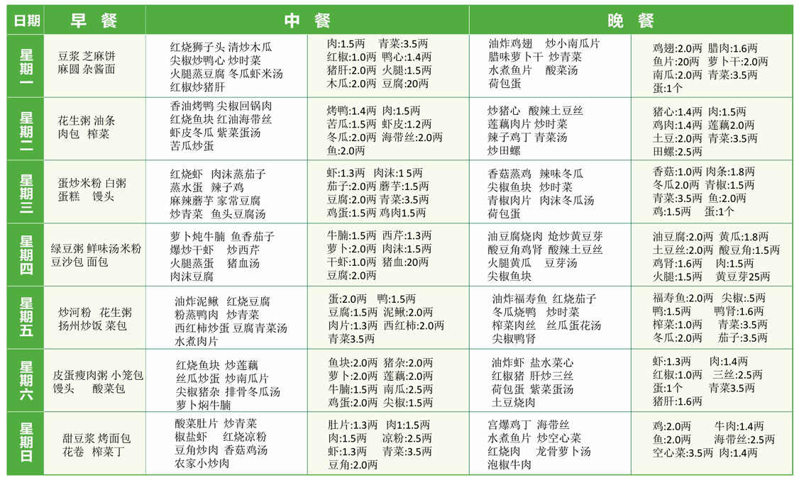 22元/人/天三餐菜谱举例